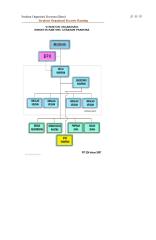 struktur organisasi kwarran.doc