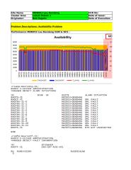 HCR276_2G_NPI_LBP287D MDN953 Lau Dendang Availability Problem_20140913.xlsx
