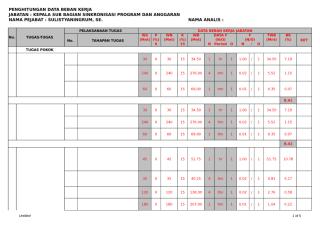 ABK Kasubbag Sinkronisasi Program dan Anggaran.xls